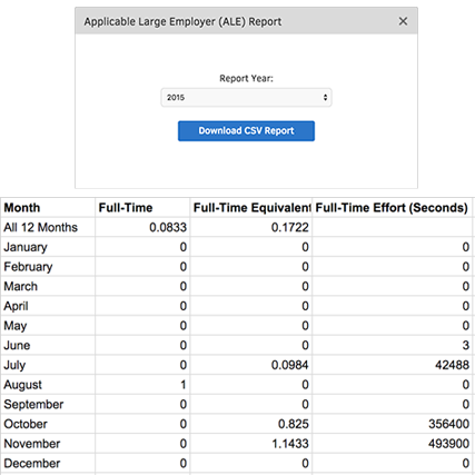 TSheets automated ALE report. Is Your Business an Applicable Large Employer Under Obamacare?