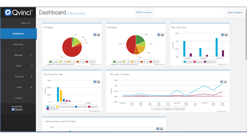 Financial Consolidation Reporting & Benchmarking | Qvinci Financial Consolidation Reporting & Benchmarking | Qvinci