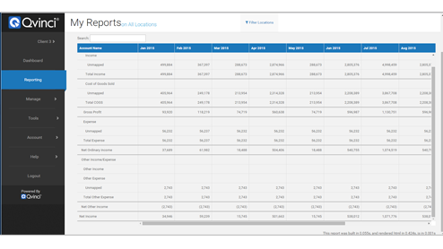 Financial Consolidation Reporting & Benchmarking | Qvinci Financial Consolidation Reporting & Benchmarking | Qvinci