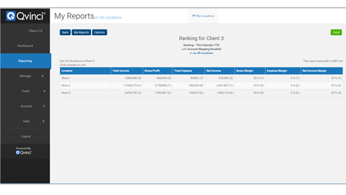 Financial Consolidation Reporting & Benchmarking | Qvinci Financial Consolidation Reporting & Benchmarking | Qvinci