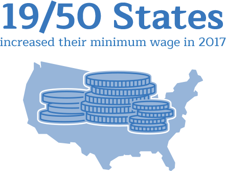 Within each state, there may be jurisdictions that have specific minimum wage requirements. 19 out of 50 U.S. states increased their minimum wage in 2017.