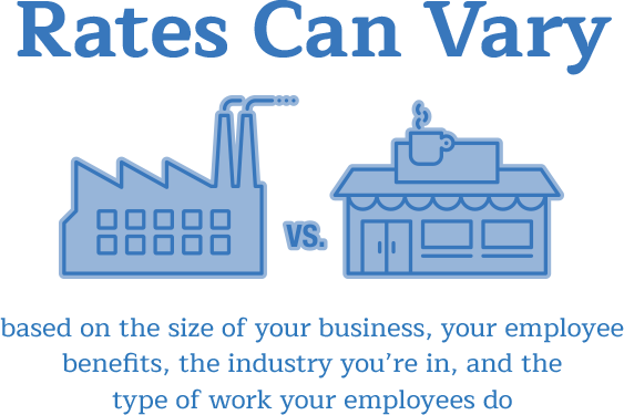 Minimum wage rates change whether you're a server or a food worker, whether you're a tipped employee or you share tips. Minimum wage rates can vary based on the size of your business, your employee benefits, the industry you're in, and the type of work your employees do.