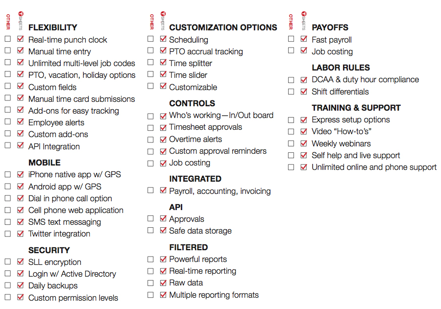 Compare Employee Time Trackers Compare Automated Time Tracking Options