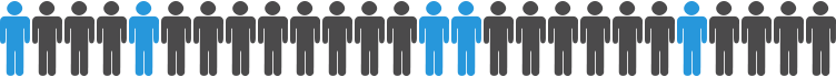 Salaried or hourly employees. Find out which employees are considered exempt vs. non-exempt.
