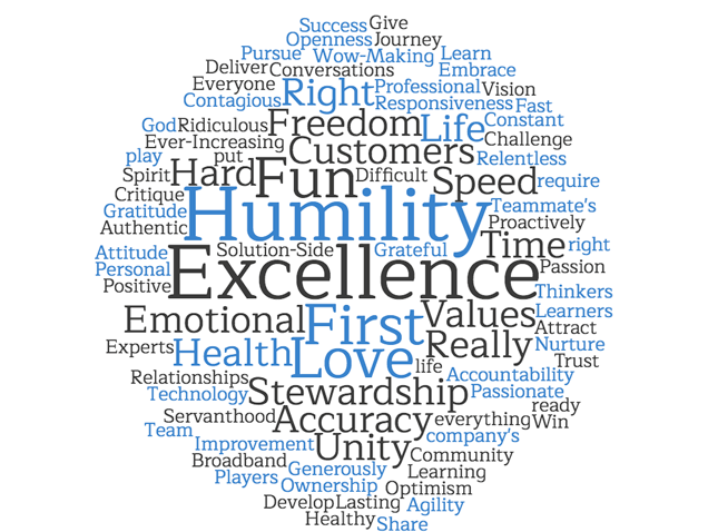A tag cloud of winning company culture core values. See how core values can affect company culture.