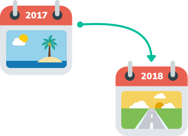 43% of employers give employees accrued time off that they can use the next year. 14% are not allowed to carry days into the next year. How is employee paid time off allocated?
