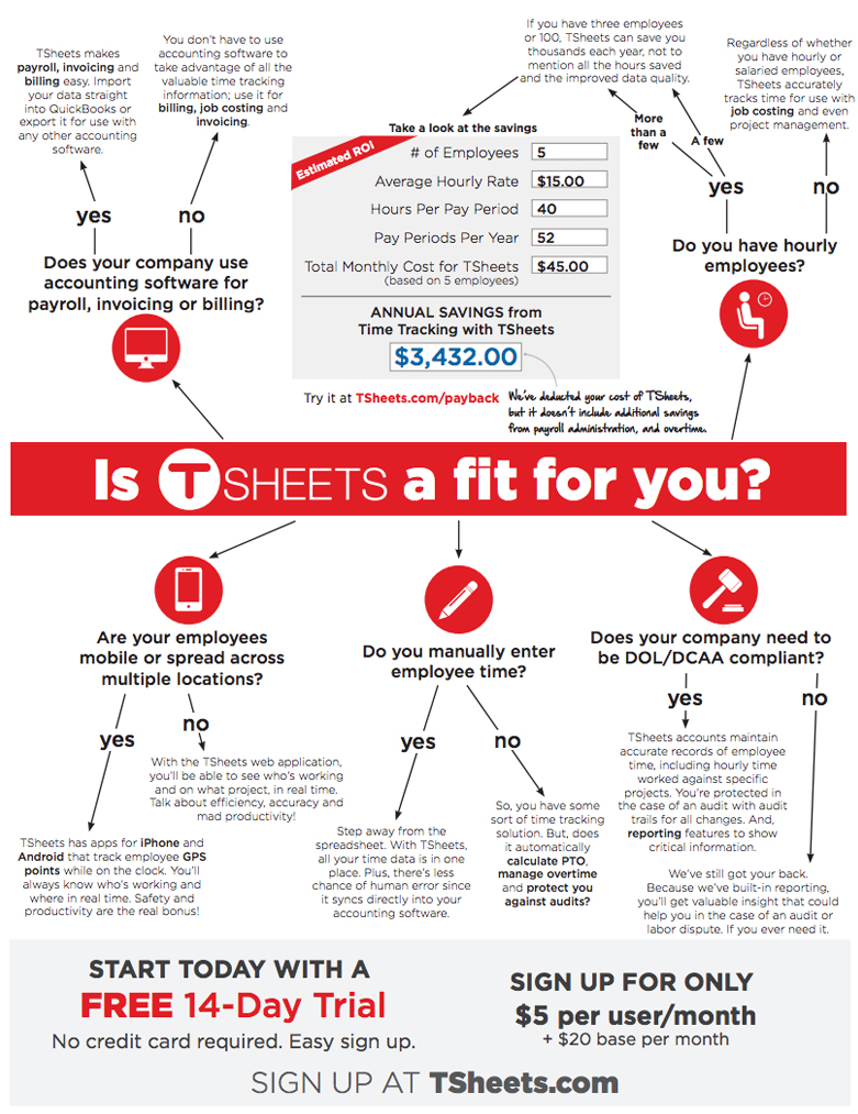 Download the TSheets chart that explains how an online time tracker can save your business time and money.