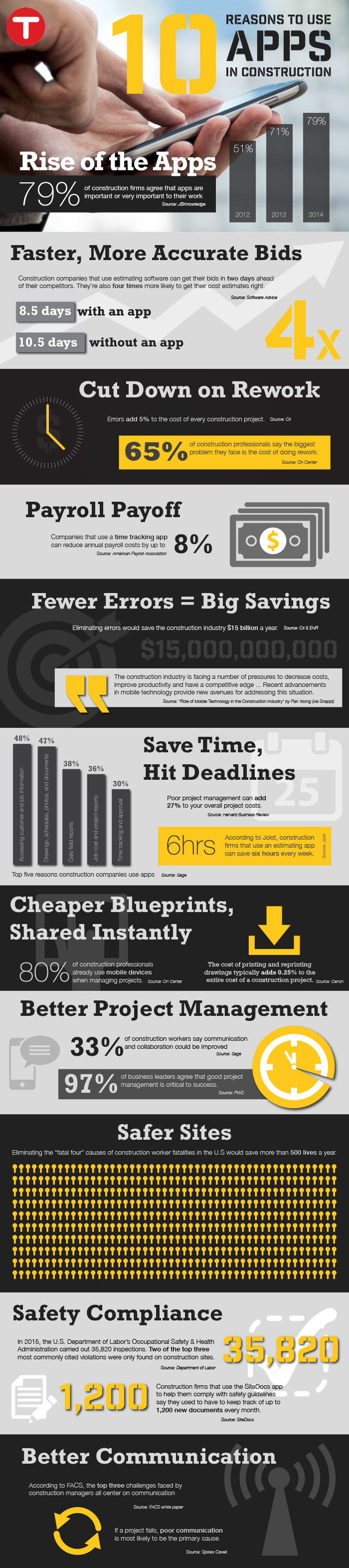 Construction Apps Infographic